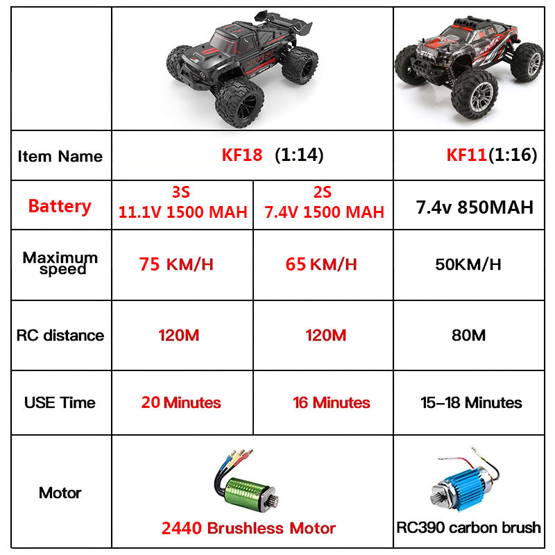 KF18 1:14 4WD RC カーオフロードレース高速ブ - Led Light Kit Rc のレビューと価格